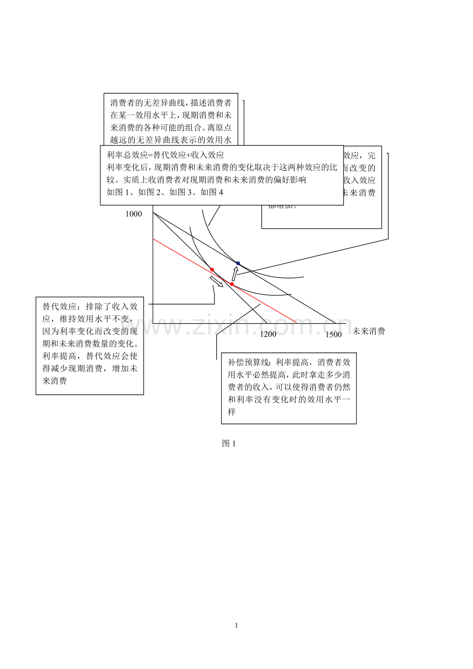 利率的替代与收入效应.doc_第1页
