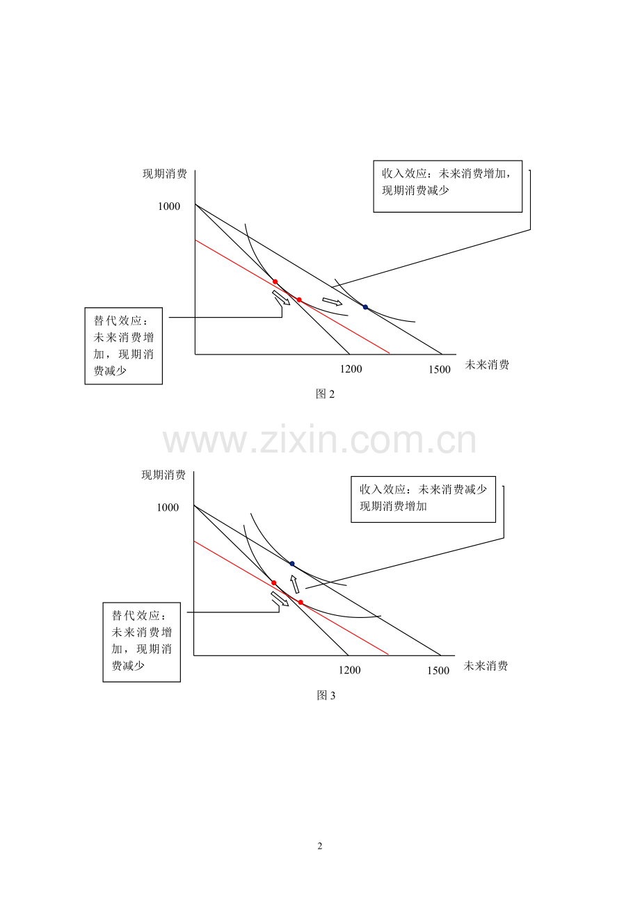 利率的替代与收入效应.doc_第2页