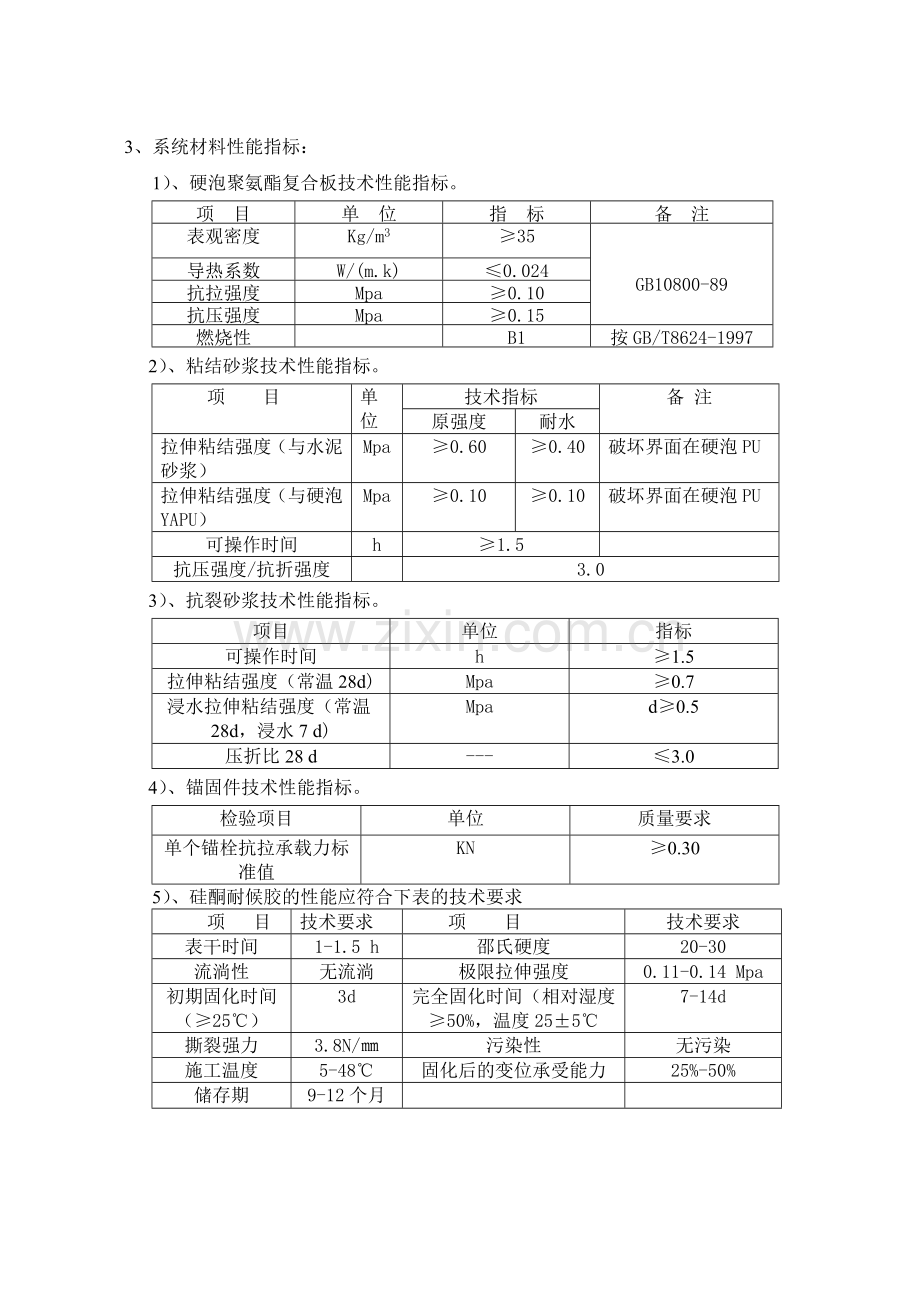 一体板(外面为涂料)施工方案.doc_第2页
