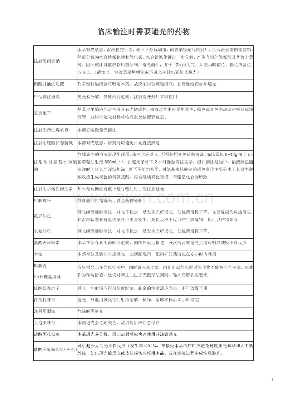 避光的药物.doc_第1页