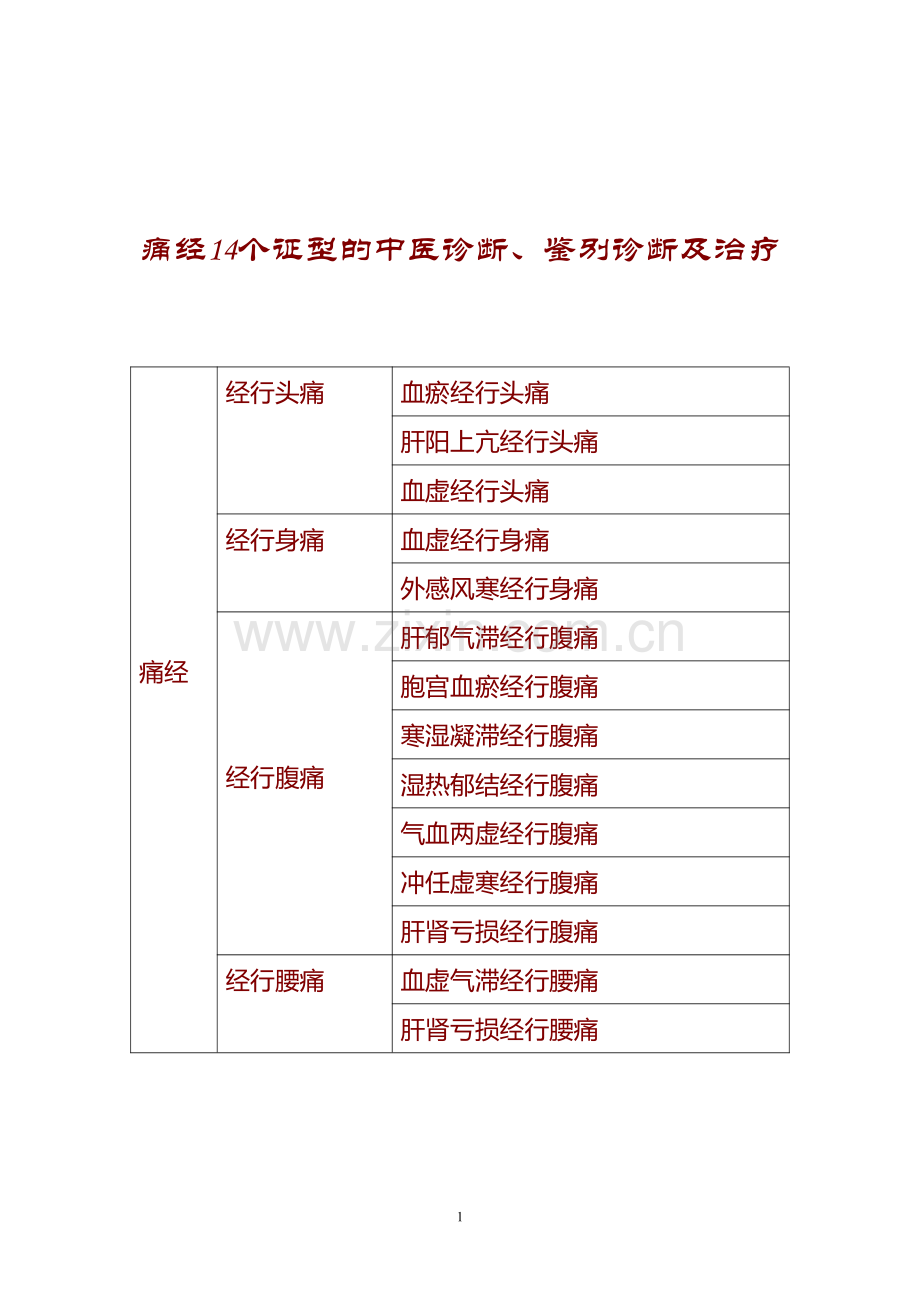 痛经14个证型的中医诊断、鉴别诊断及治疗.pdf_第1页