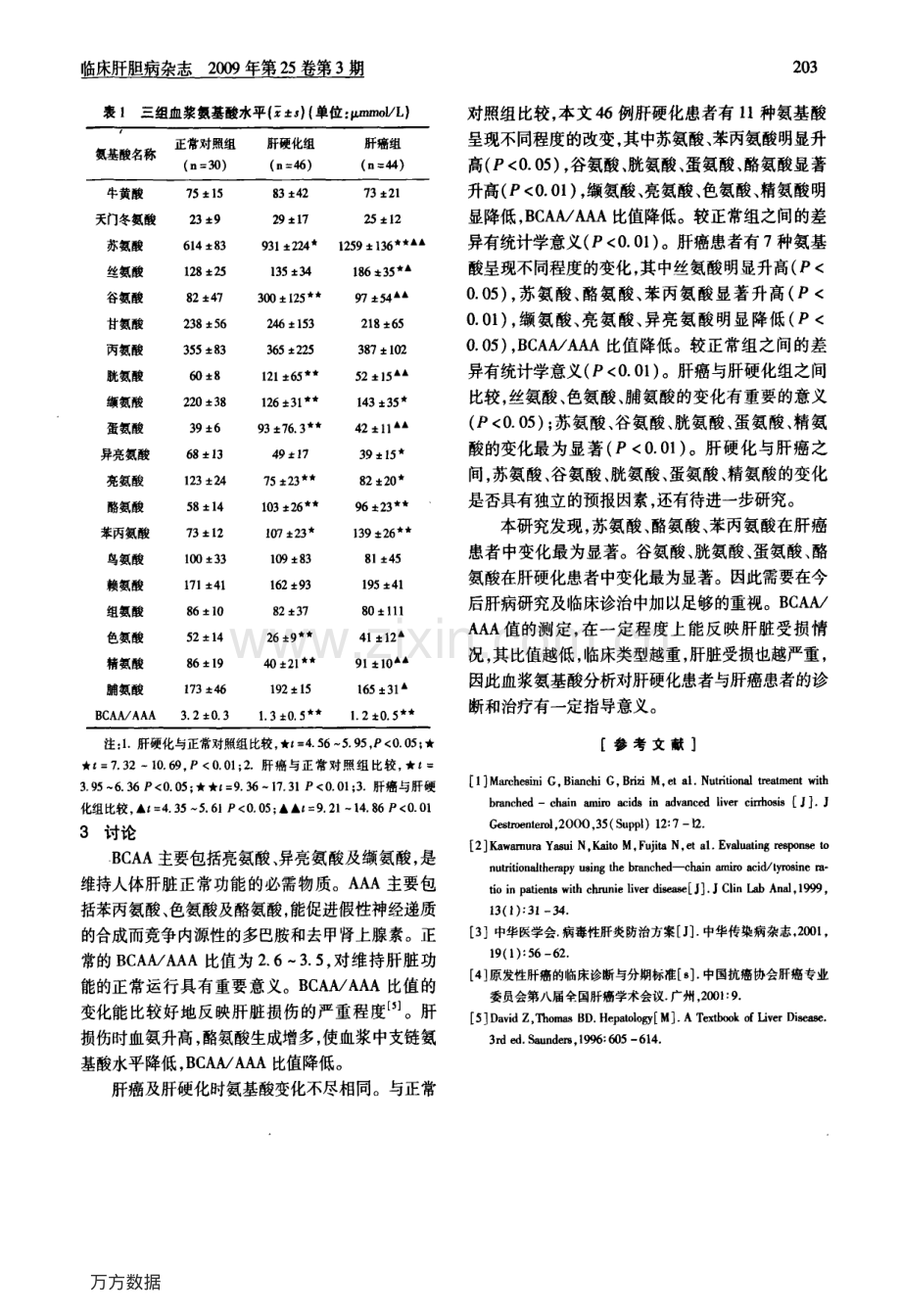 肝硬化与肝癌患者血浆氨基酸分析.pdf_第2页