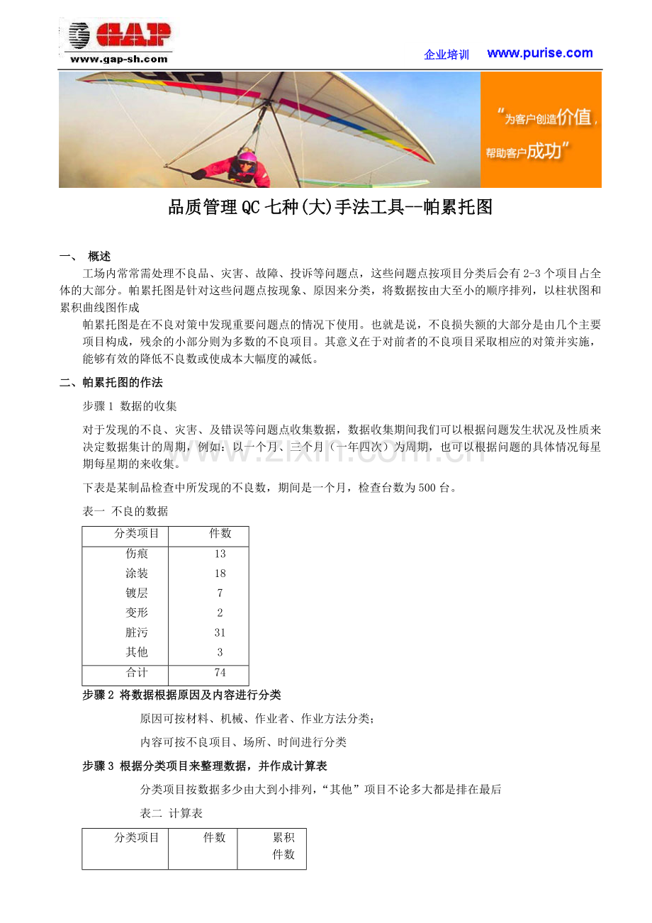 品质管理QC七种(大)手法工具--帕累托图.doc_第1页