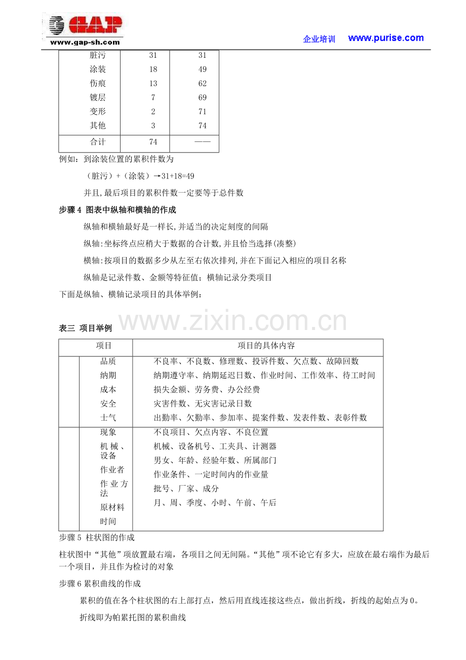 品质管理QC七种(大)手法工具--帕累托图.doc_第2页