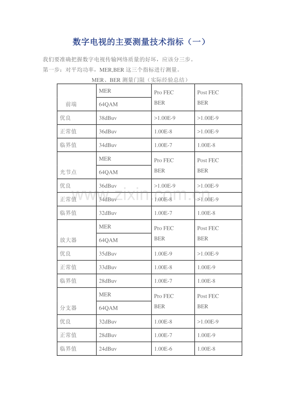 数字电视主要测量技术指标.pdf_第1页