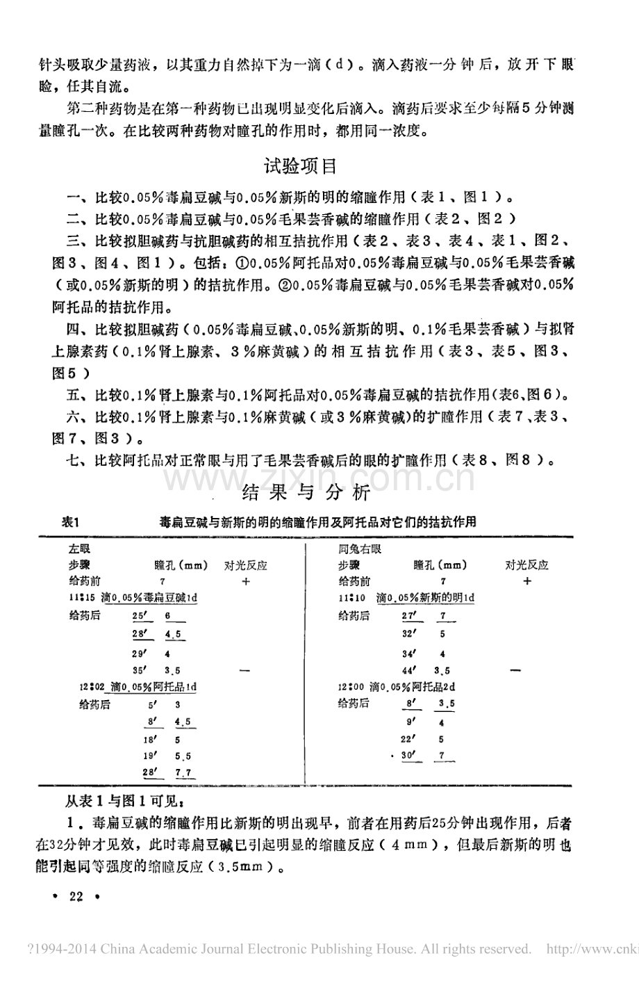 传出神经药物对兔瞳孔的作用.pdf_第2页