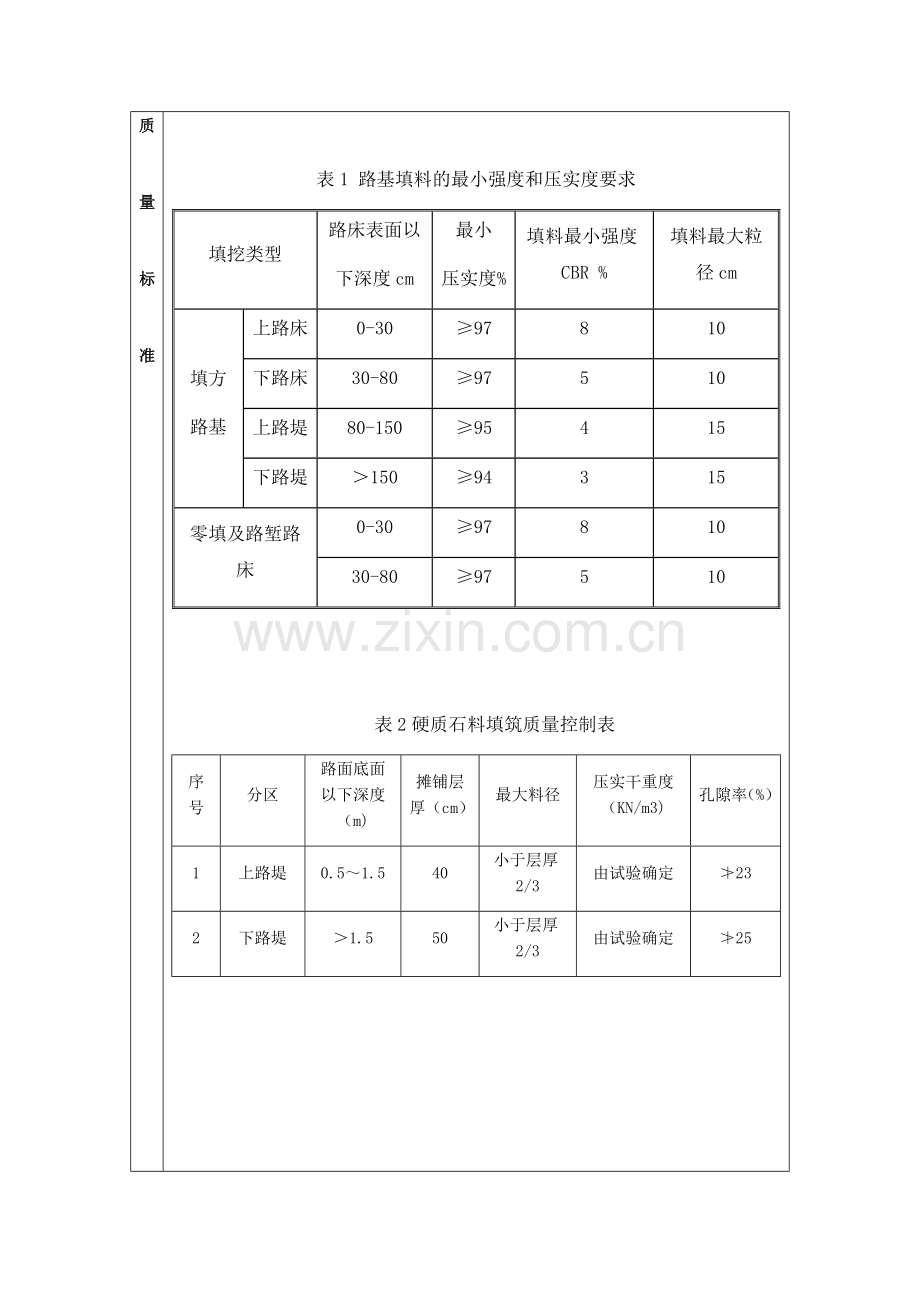 路基技术交底(三级).docx_第2页
