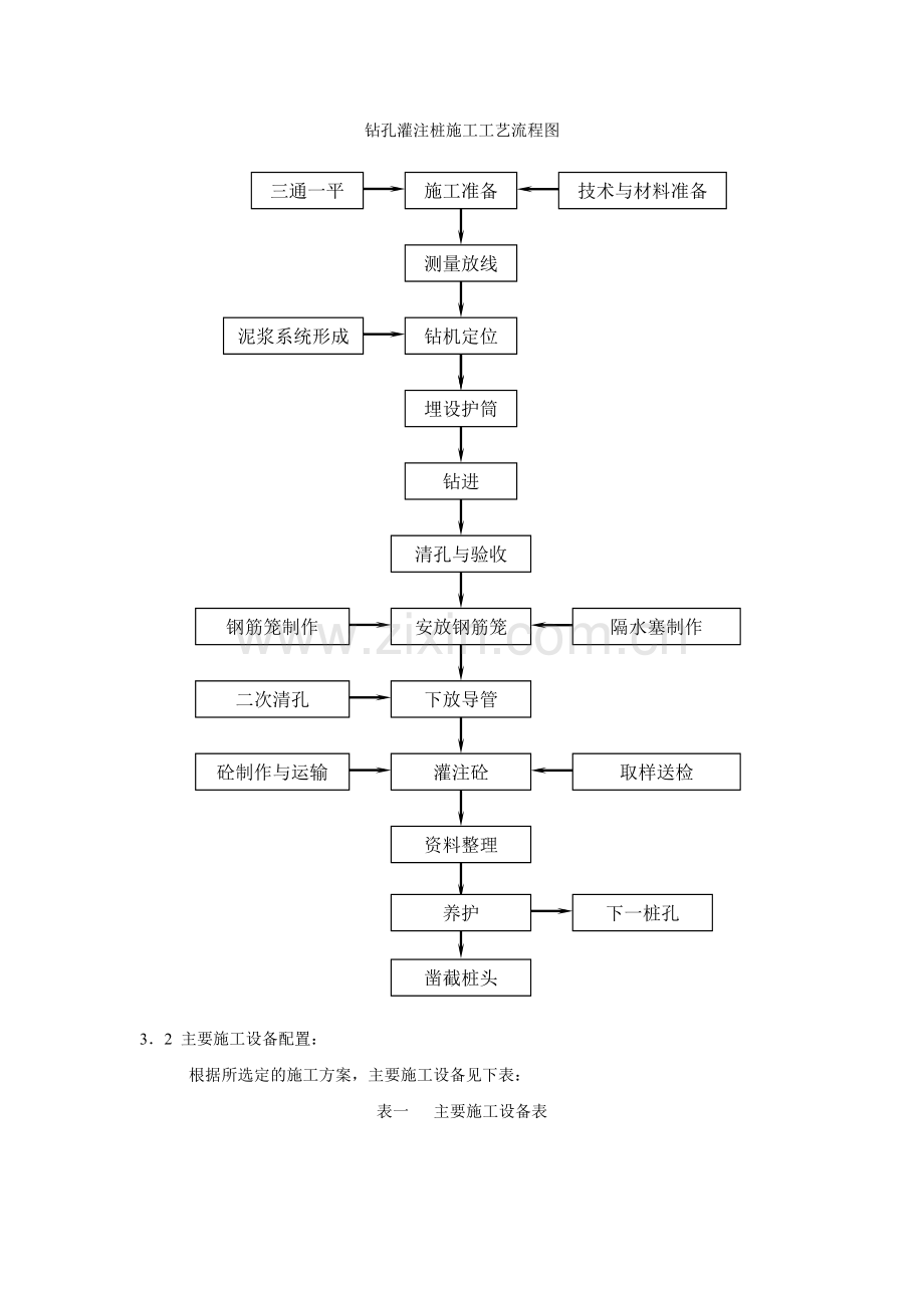 转轮车间砼灌注桩施工方法.doc_第2页