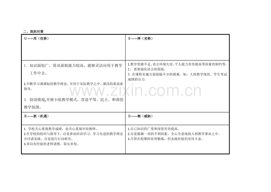 任务表单：个人自我诊断SWOT分析表--吴作辉.doc_第2页