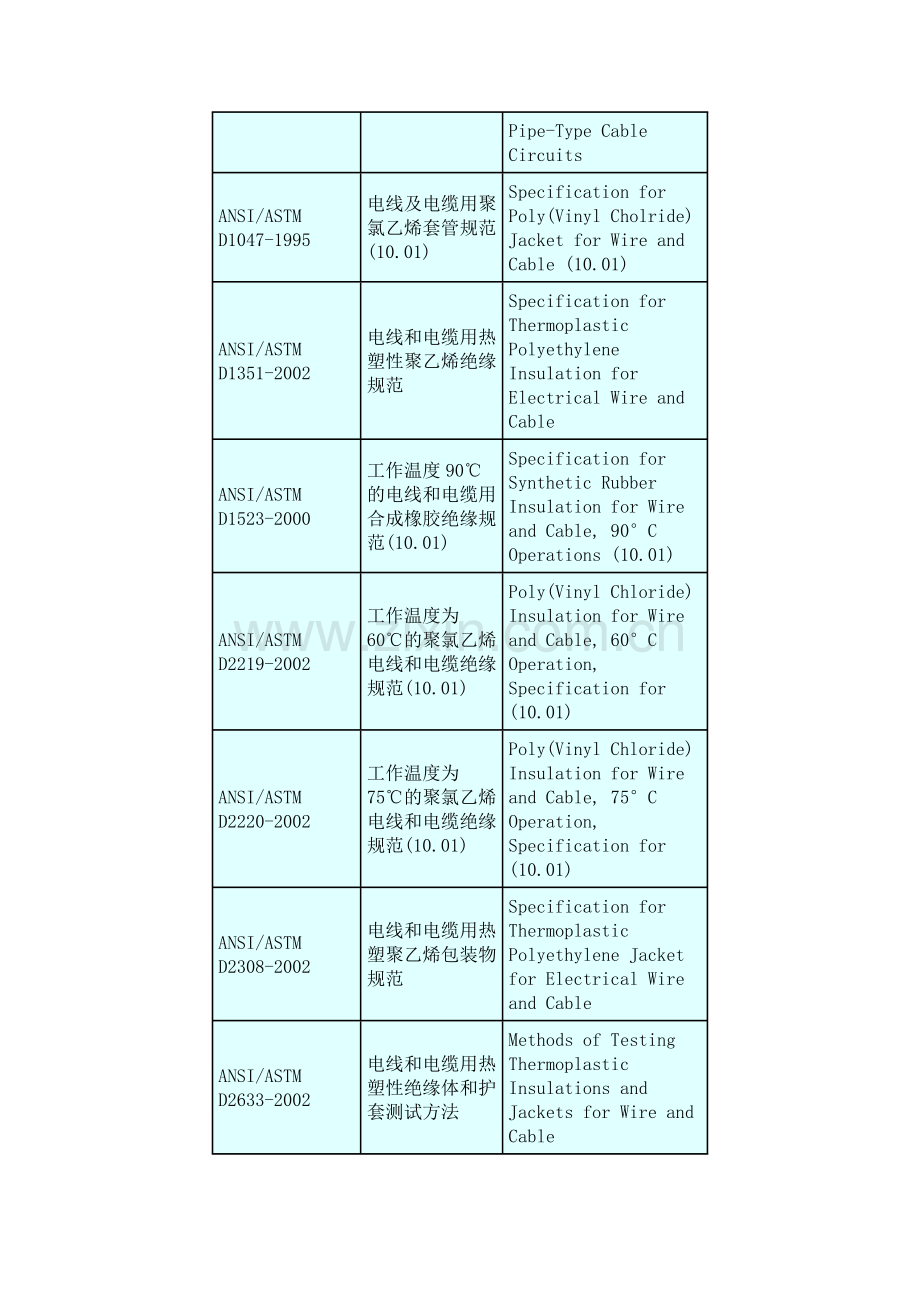 美国电缆标准(ANSI cable standards).doc_第2页