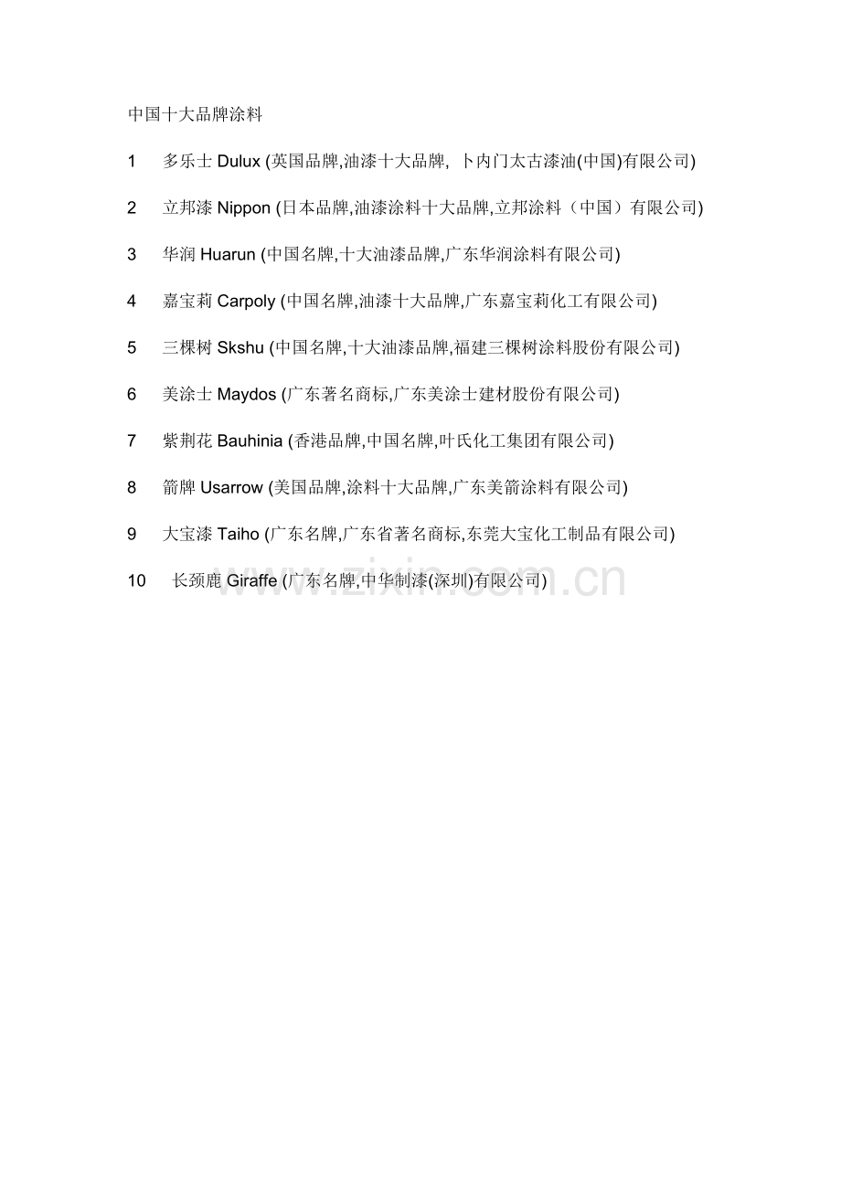 中国十大品牌涂料.doc_第1页