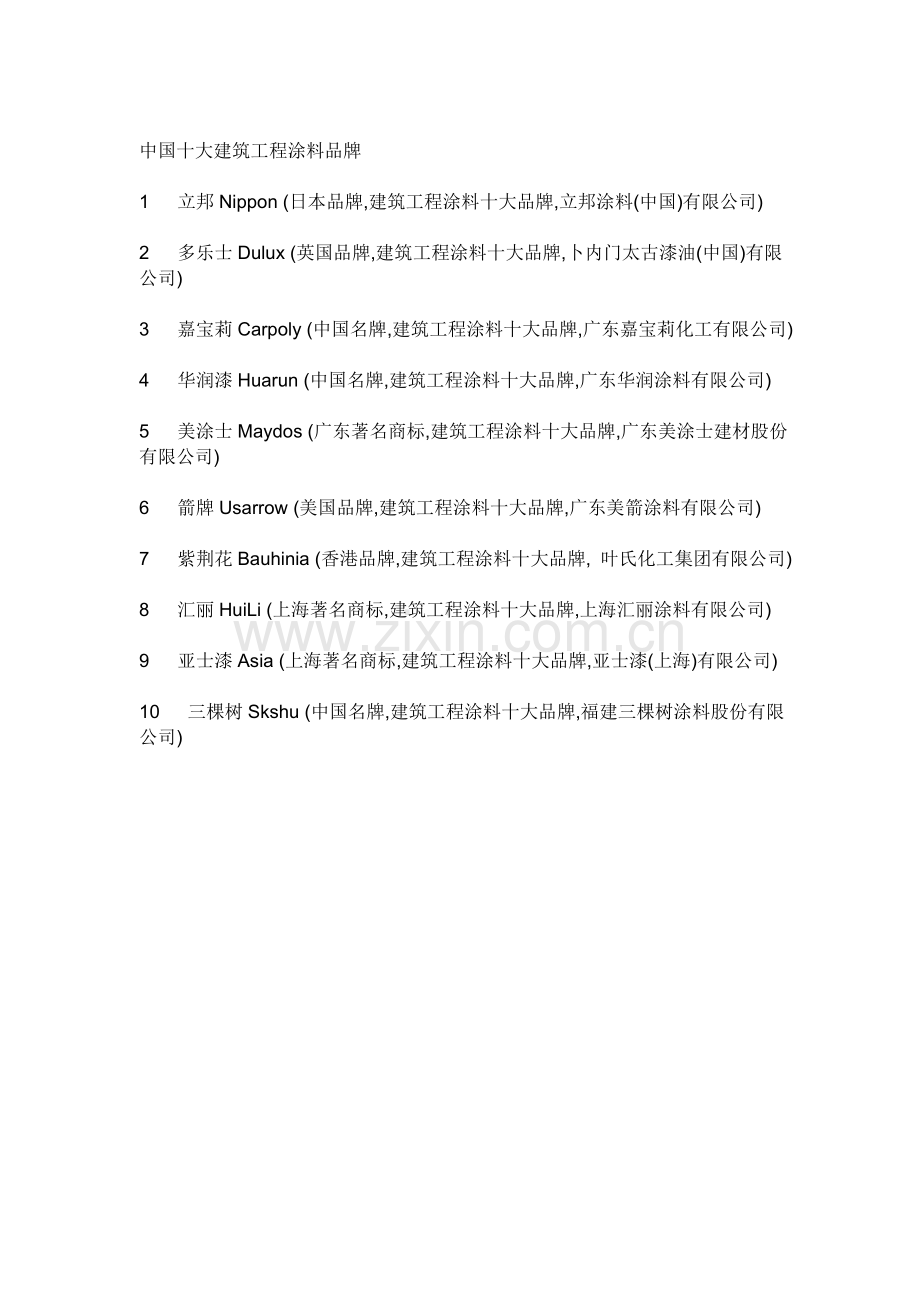 中国十大品牌涂料.doc_第2页