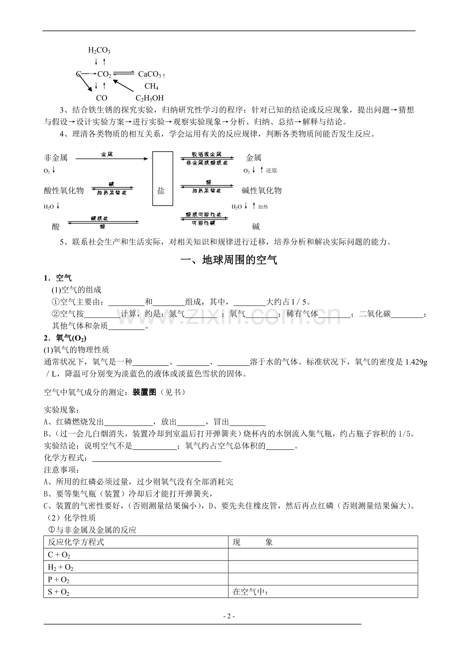 中考化学专题复习专题一学生.doc_第2页