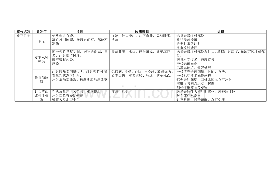 常见操作并发症.doc_第2页