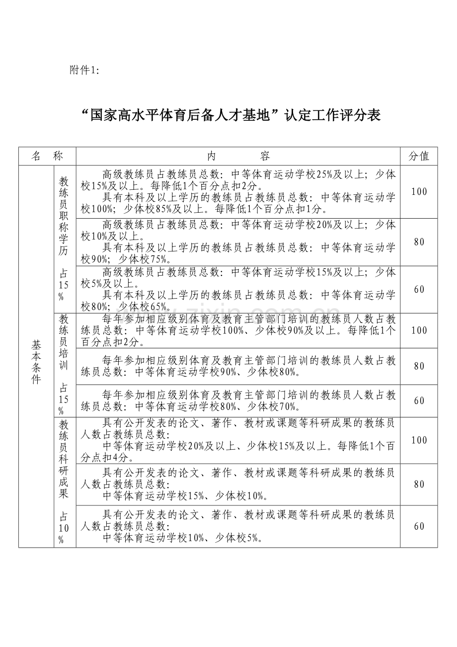 国家高水平体育后备人才基地认定工作评分表2017-2020.doc_第1页
