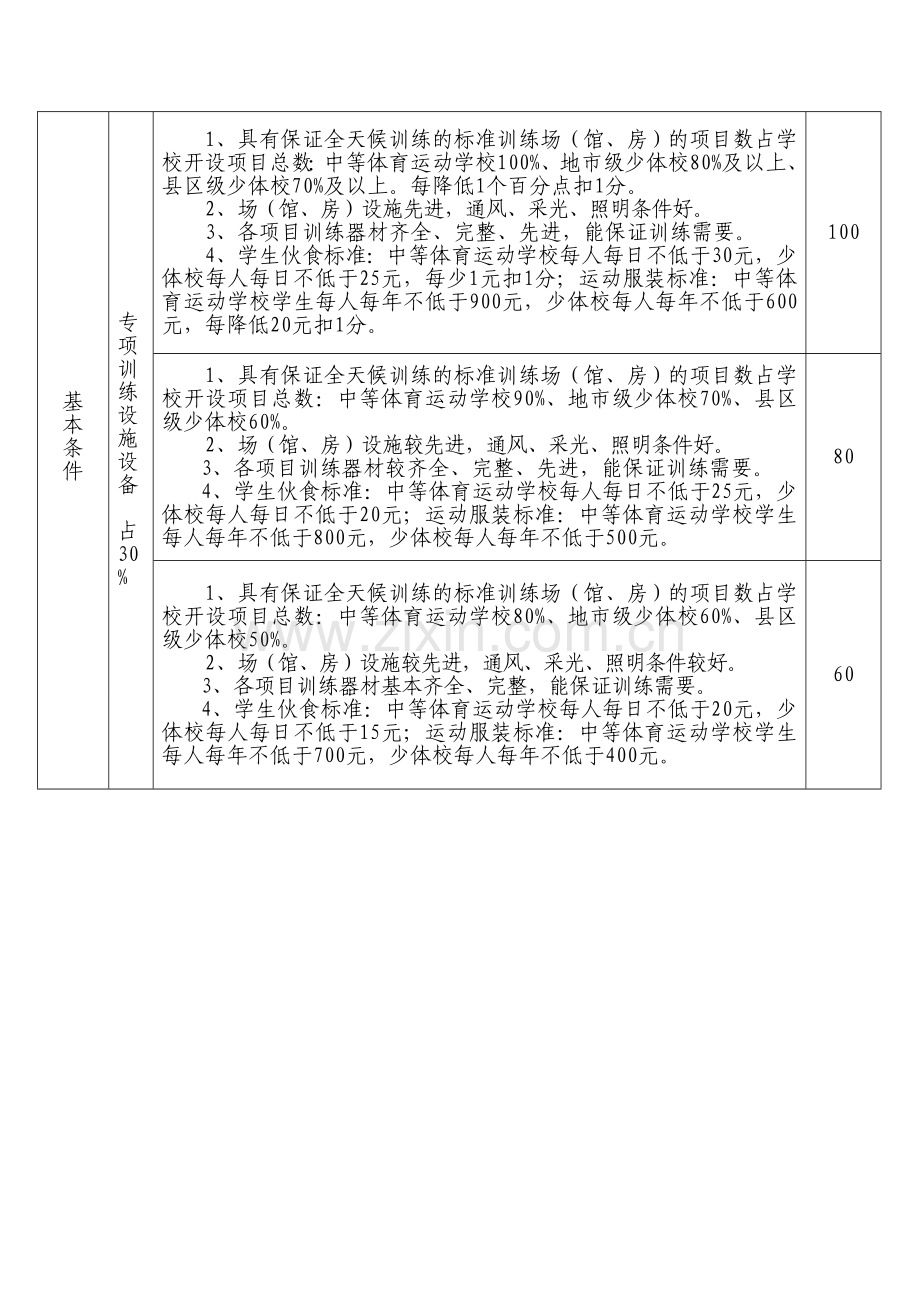 国家高水平体育后备人才基地认定工作评分表2017-2020.doc_第2页