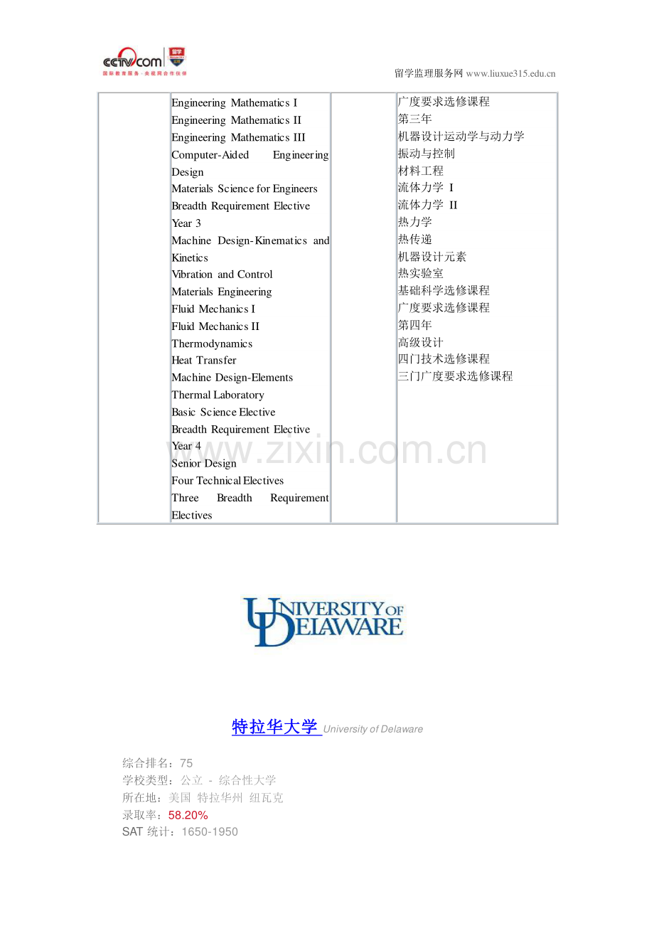特拉华大学机械工程本科专业申请.pdf_第2页
