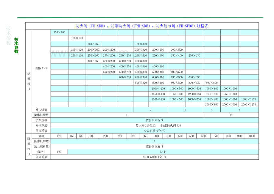 防火排烟阀说明.pdf_第2页