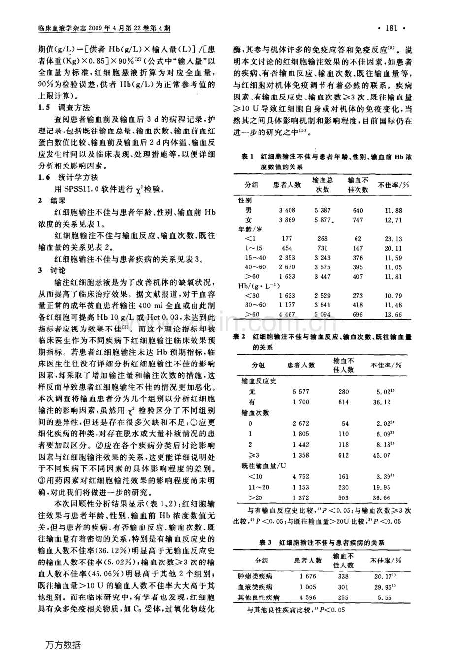 红细胞输注效果及影响因素的回顾性分析.pdf_第2页