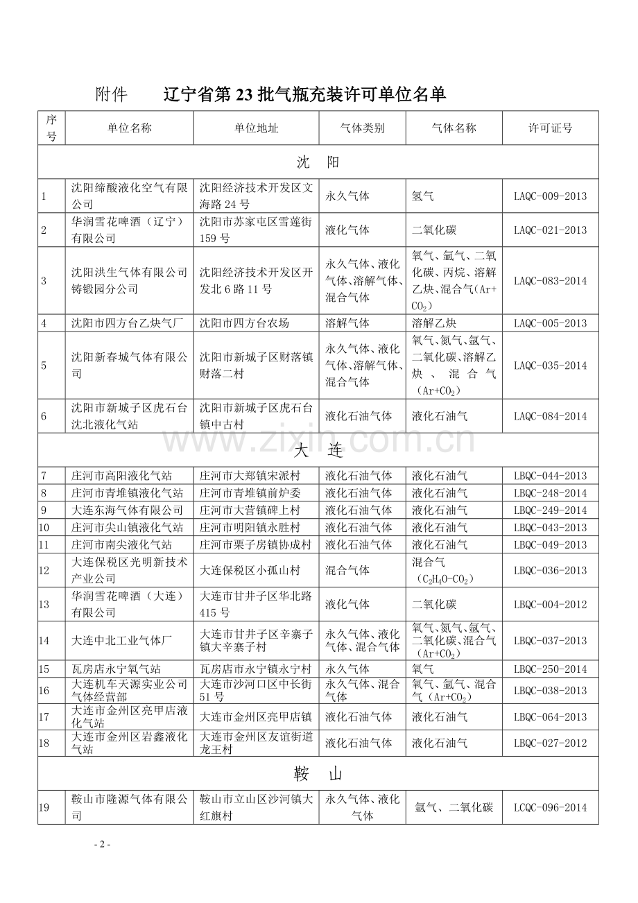 辽质监特〔2010〕59号.doc_第2页
