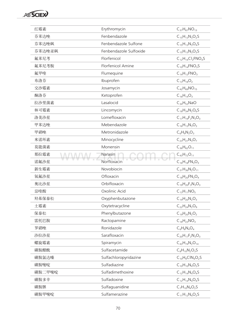 动物源性食品中近百种常见抗生素的筛查和谱库检索确证.pdf_第2页