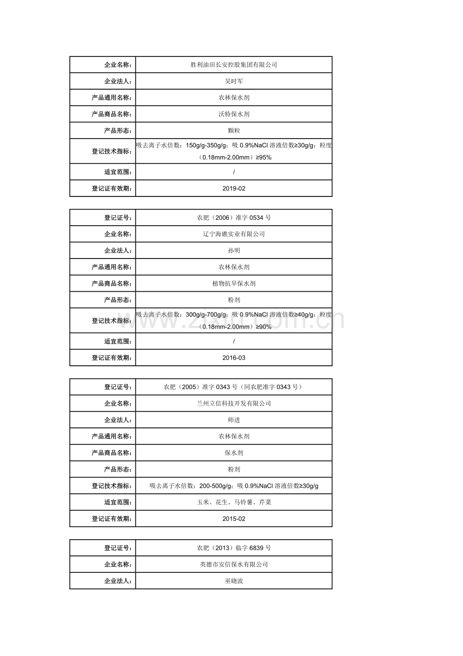 农林保水剂登记汇总至2014年10月.docx_第2页