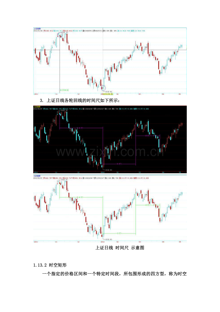 时间周期.doc_第2页