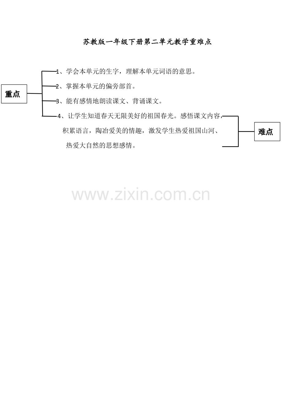 一年级语文下册第二单元知识树.docx_第1页