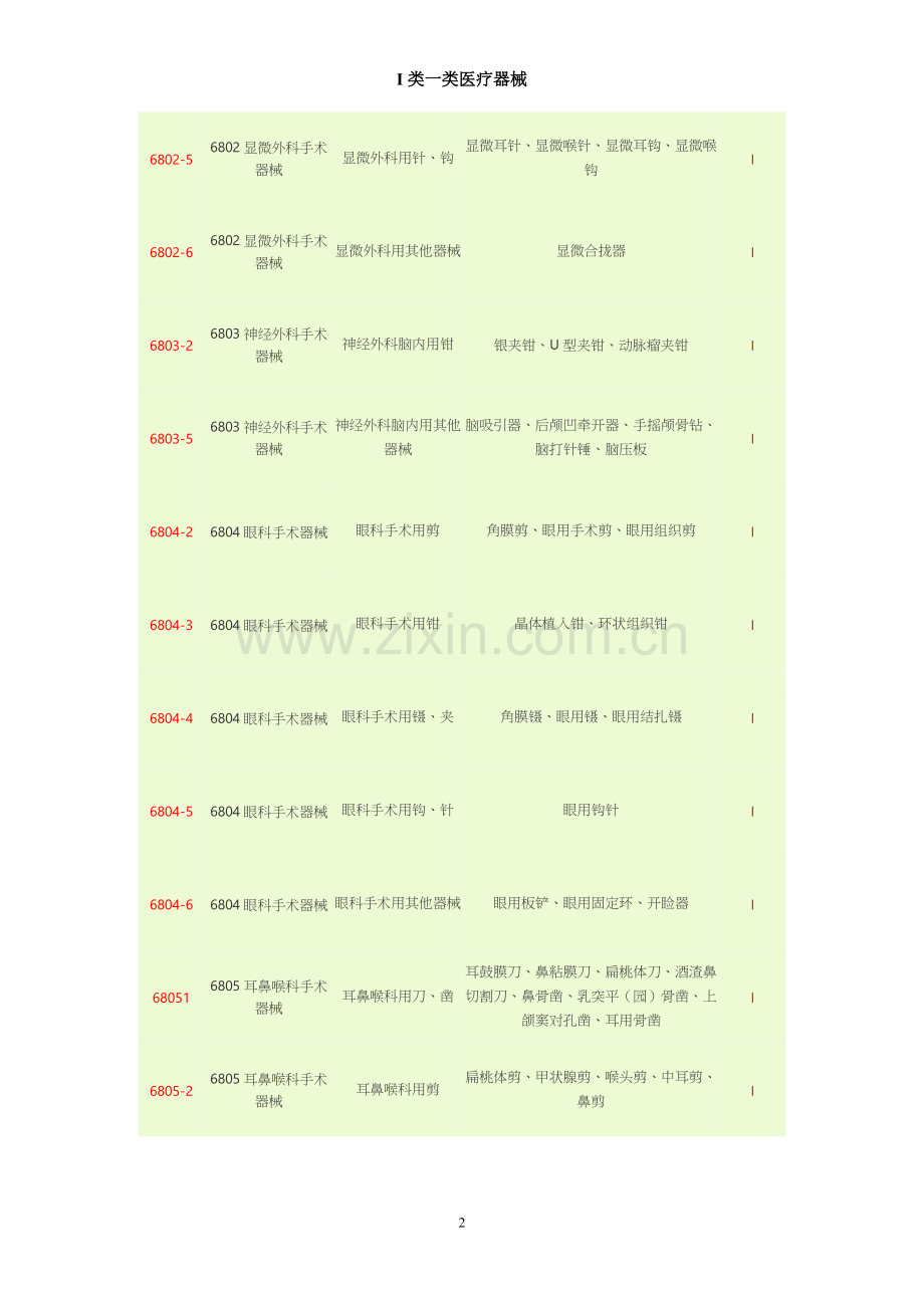 I类一类医疗器械.doc_第2页