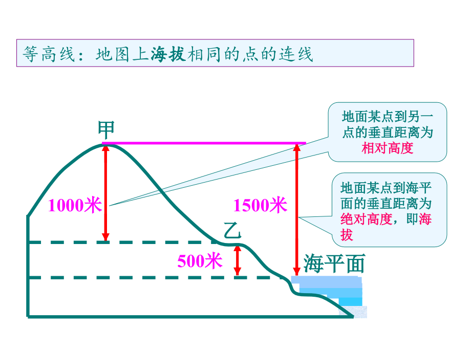 第一节地图和地图投影.ppt_第2页