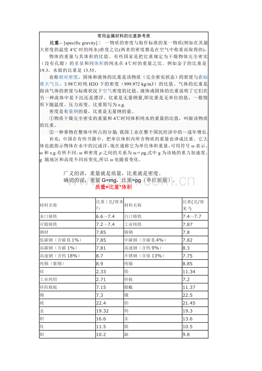 合金金属比重表.doc_第1页
