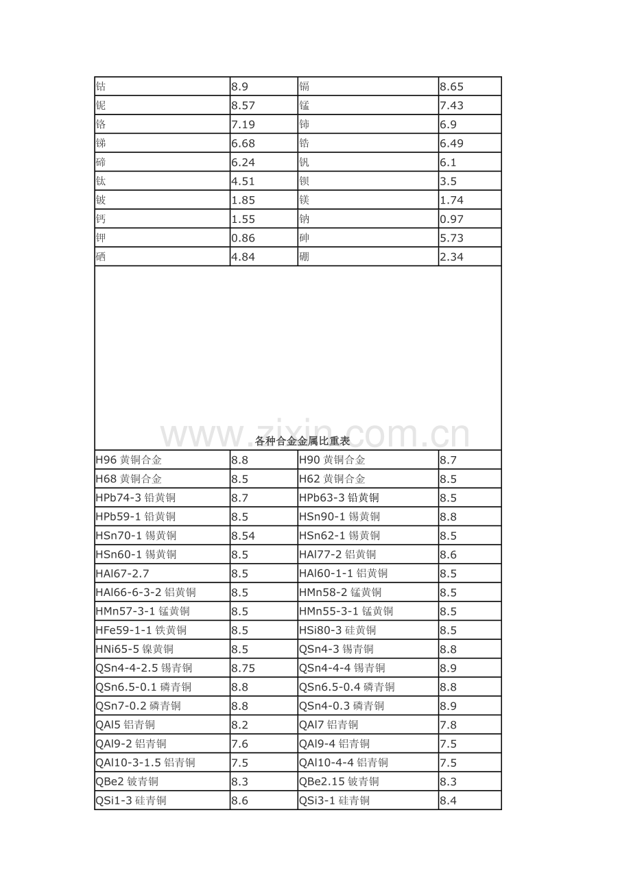 合金金属比重表.doc_第2页