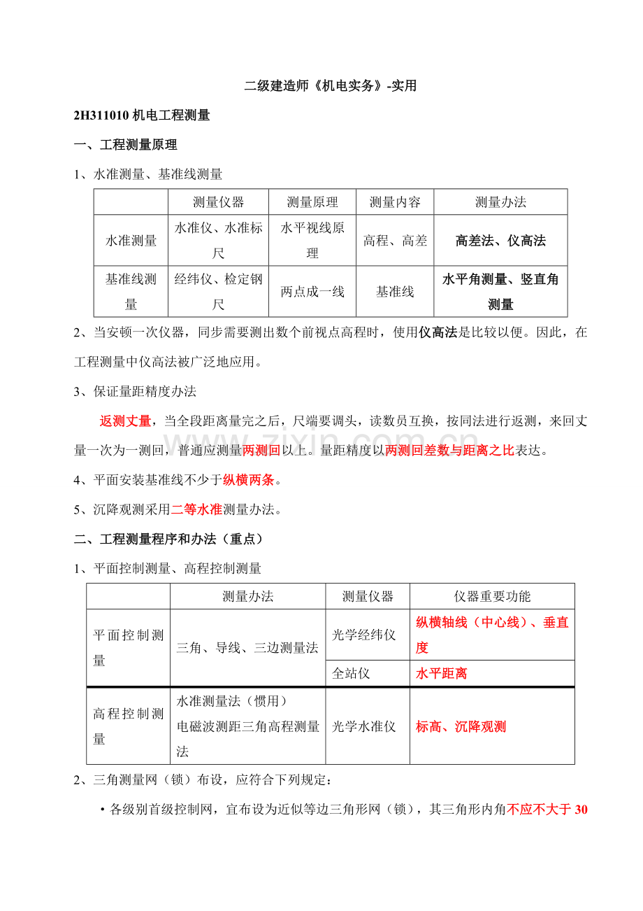 2021年二级建造师机电实务必考知识点汇总.doc_第1页