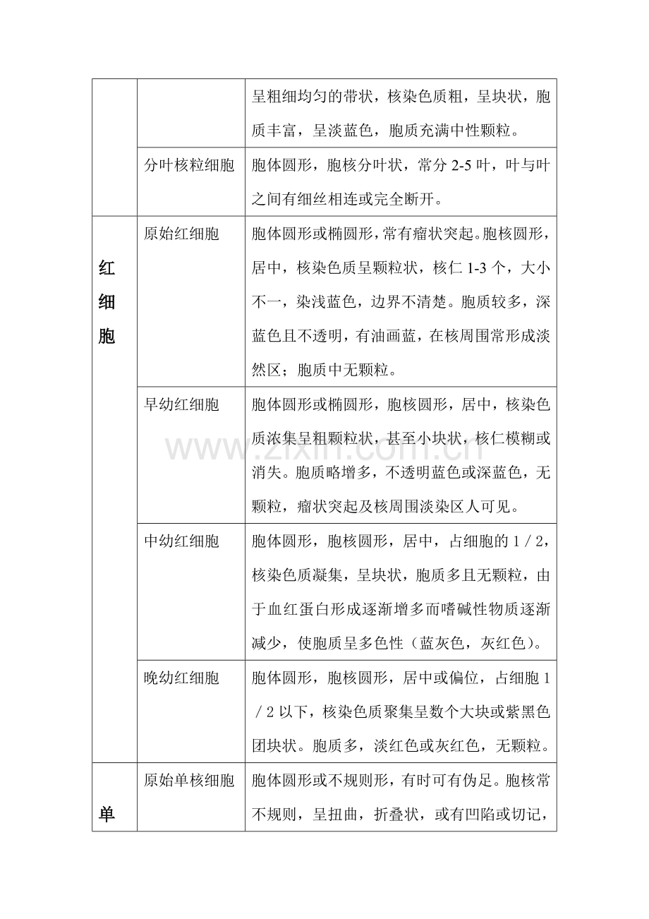 细胞分类特点.doc_第2页
