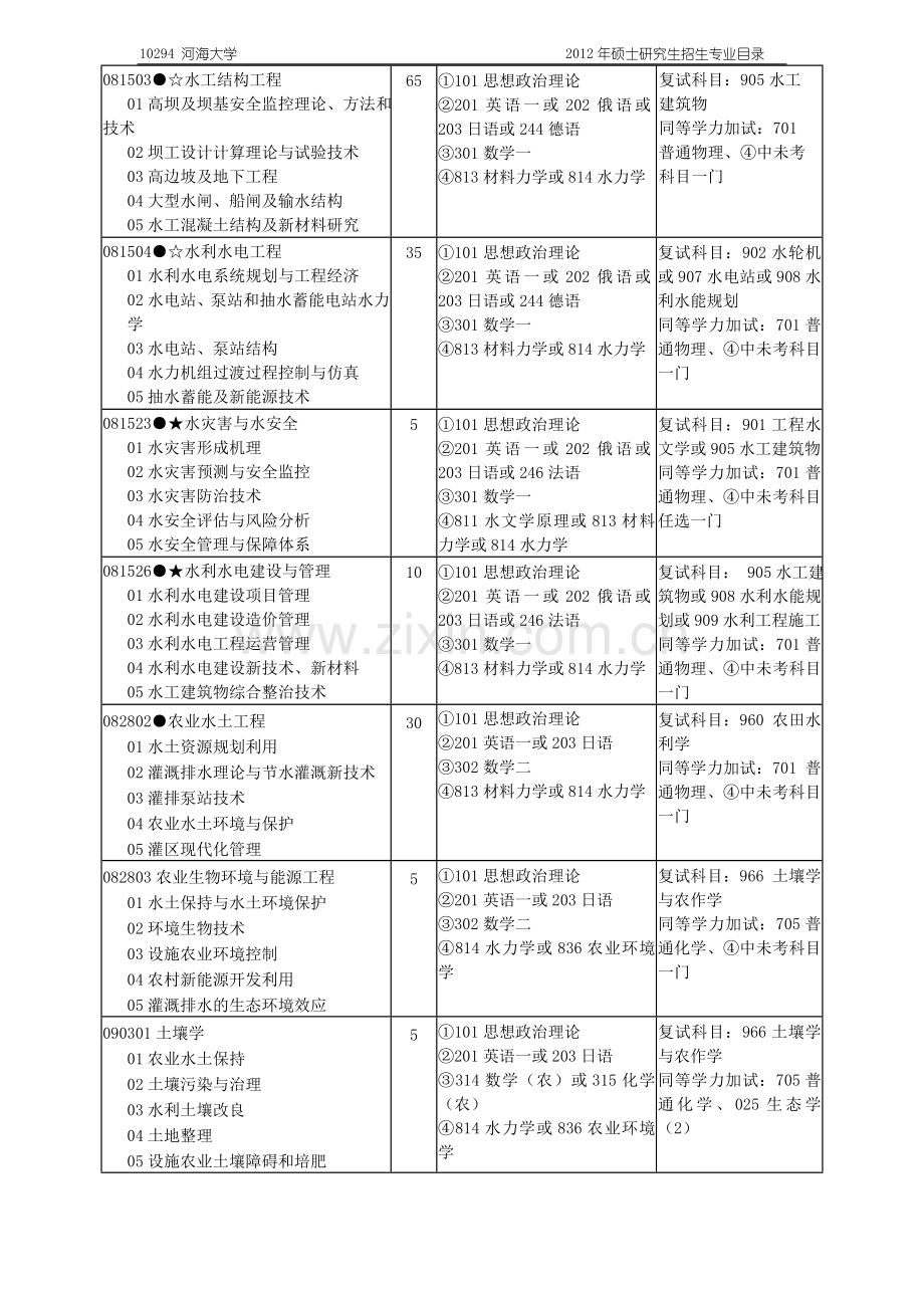 河海大学各专业.doc_第2页