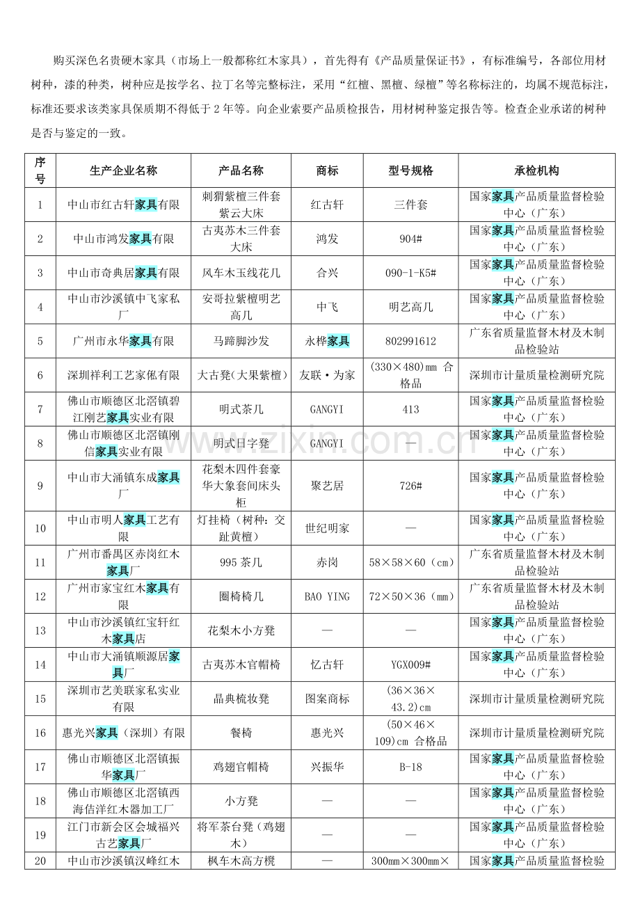 深色名贵硬木家具.doc_第1页