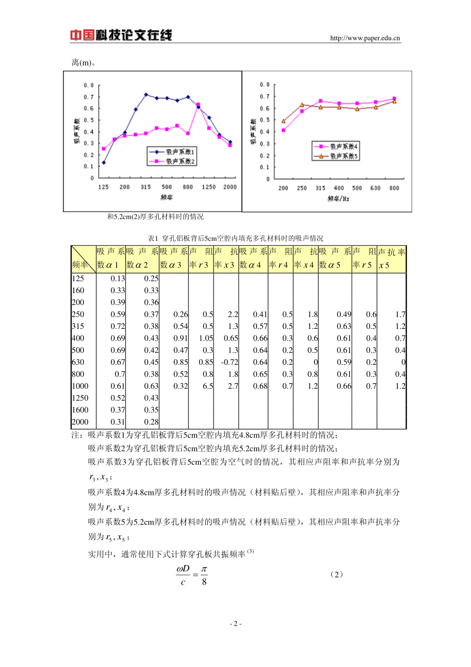 穿孔板和薄板吸声系数和频谱经验公式.pdf_第2页