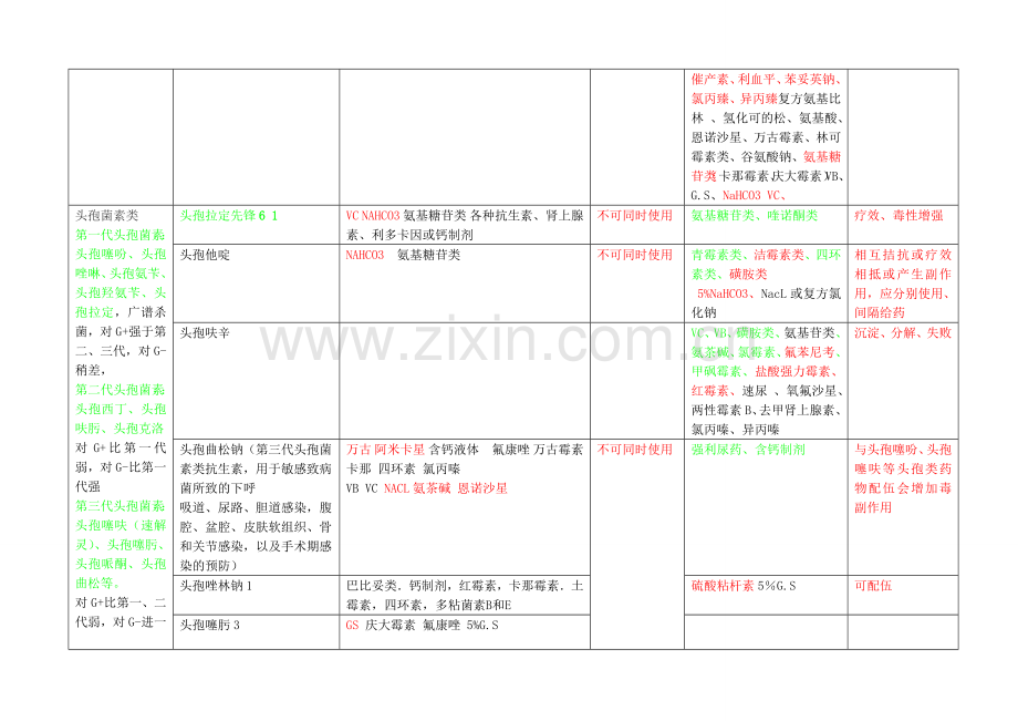 兽医常用药物配伍.doc_第2页