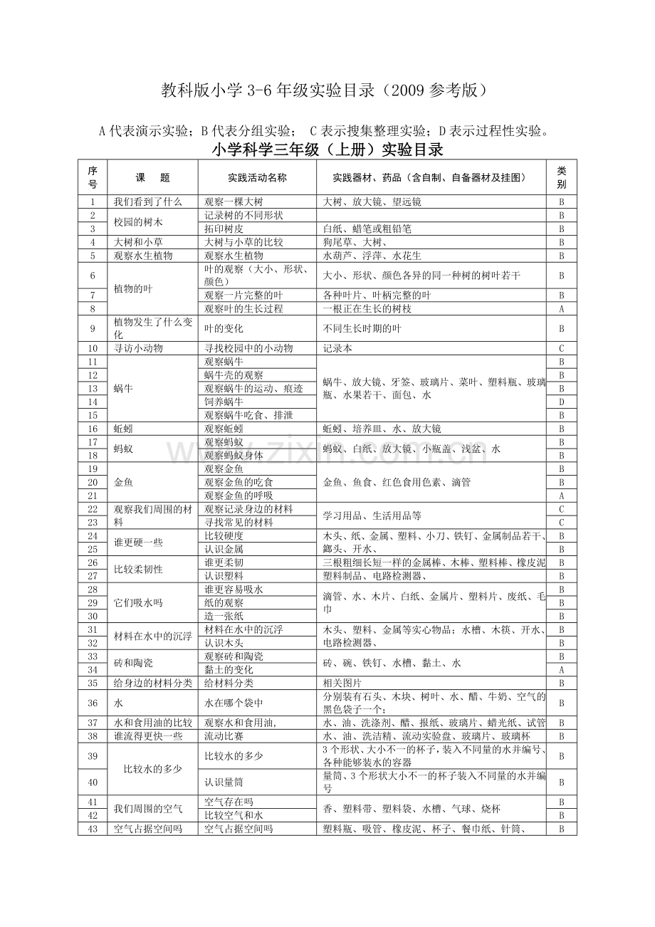 实验目录1.doc_第1页