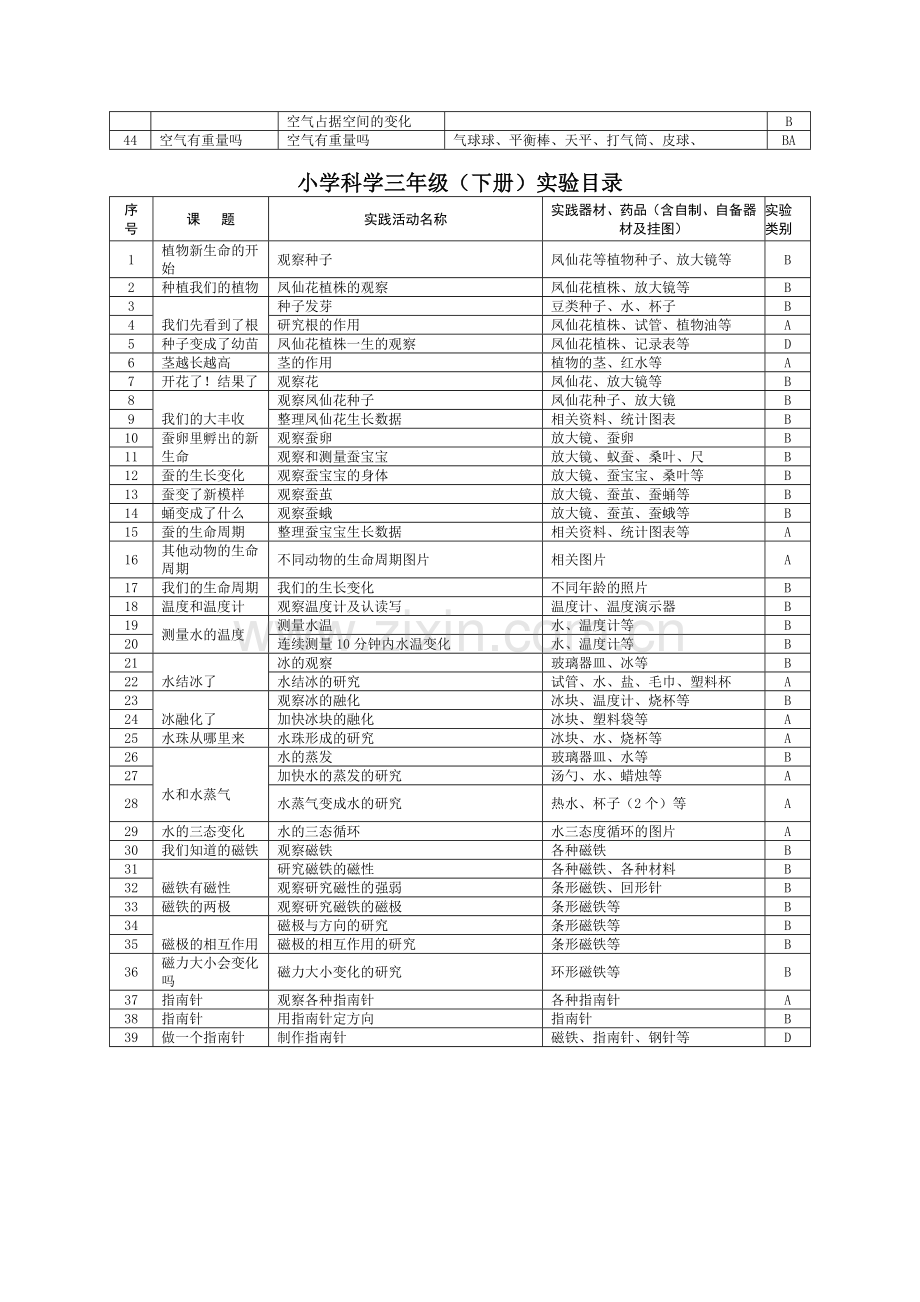 实验目录1.doc_第2页