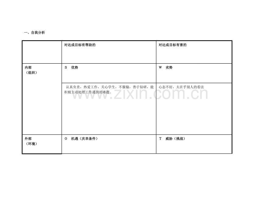 任务表单：任慧娟个人自我诊断SWOT分析表.doc_第1页
