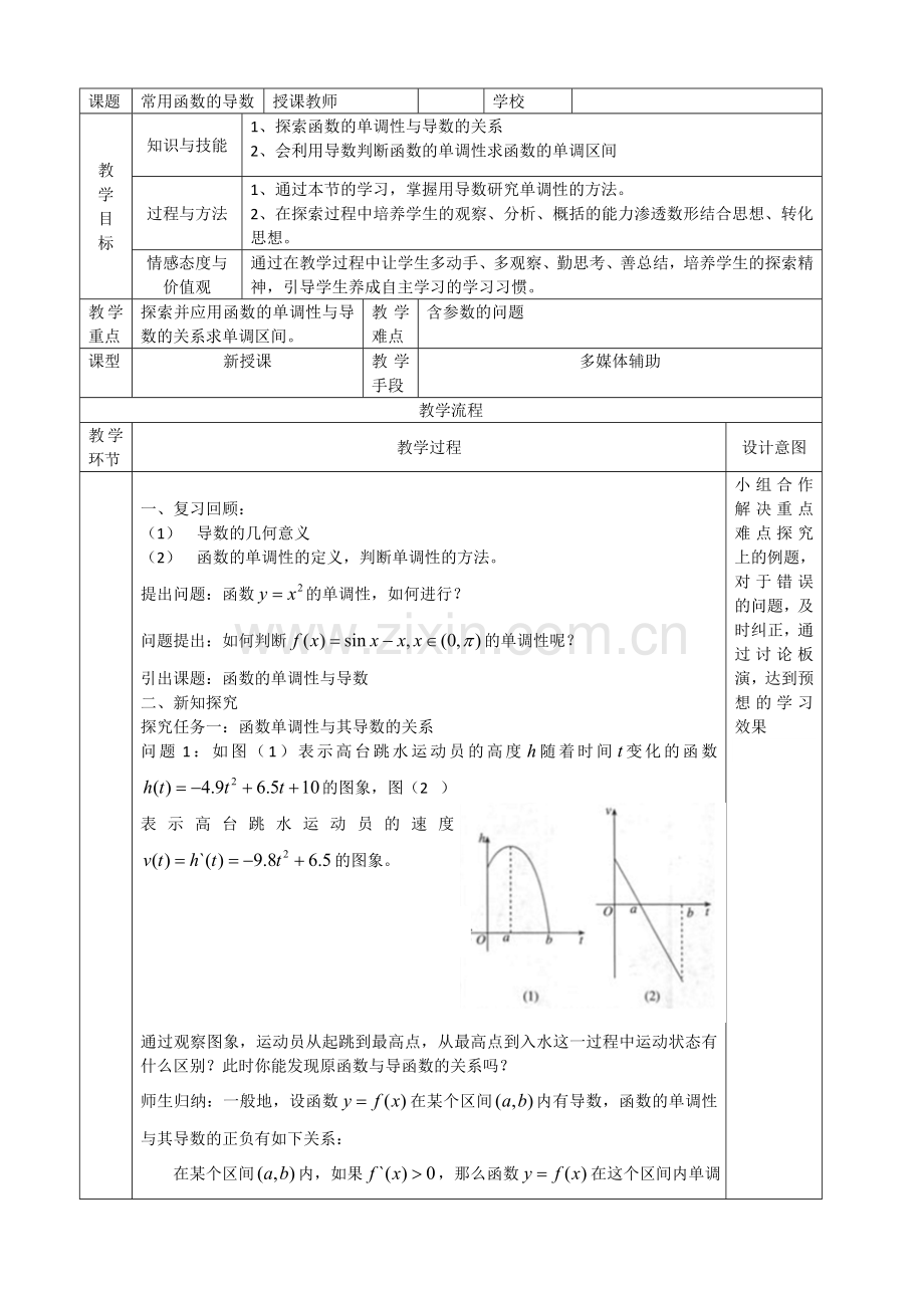 常用函数的导数.doc_第1页