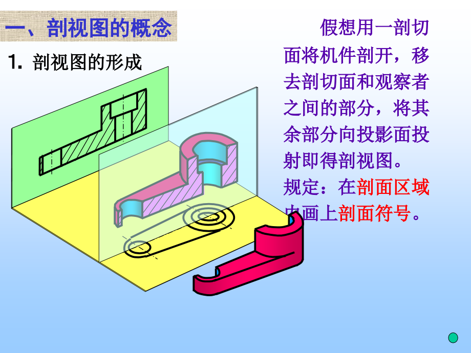 第六章常用表达方法阶梯剖.ppt_第1页