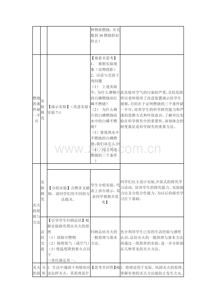 燃烧和灭火.docx_第2页