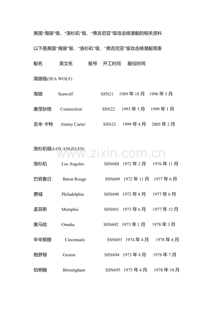 美国“海狼”级、“洛杉矶”级、“弗吉尼亚”级攻击核潜艇.doc_第1页