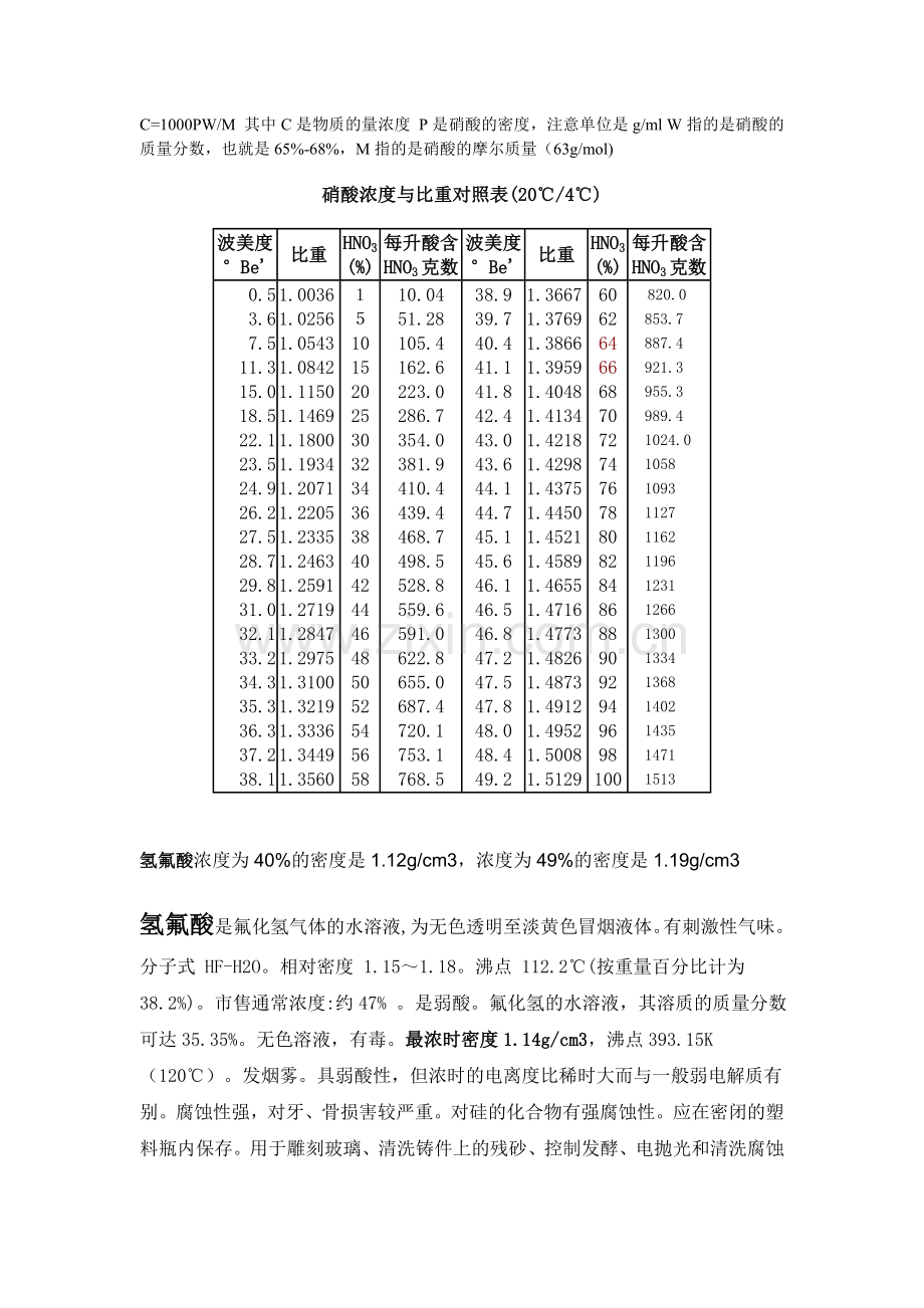 硝酸浓度与比重.doc_第1页