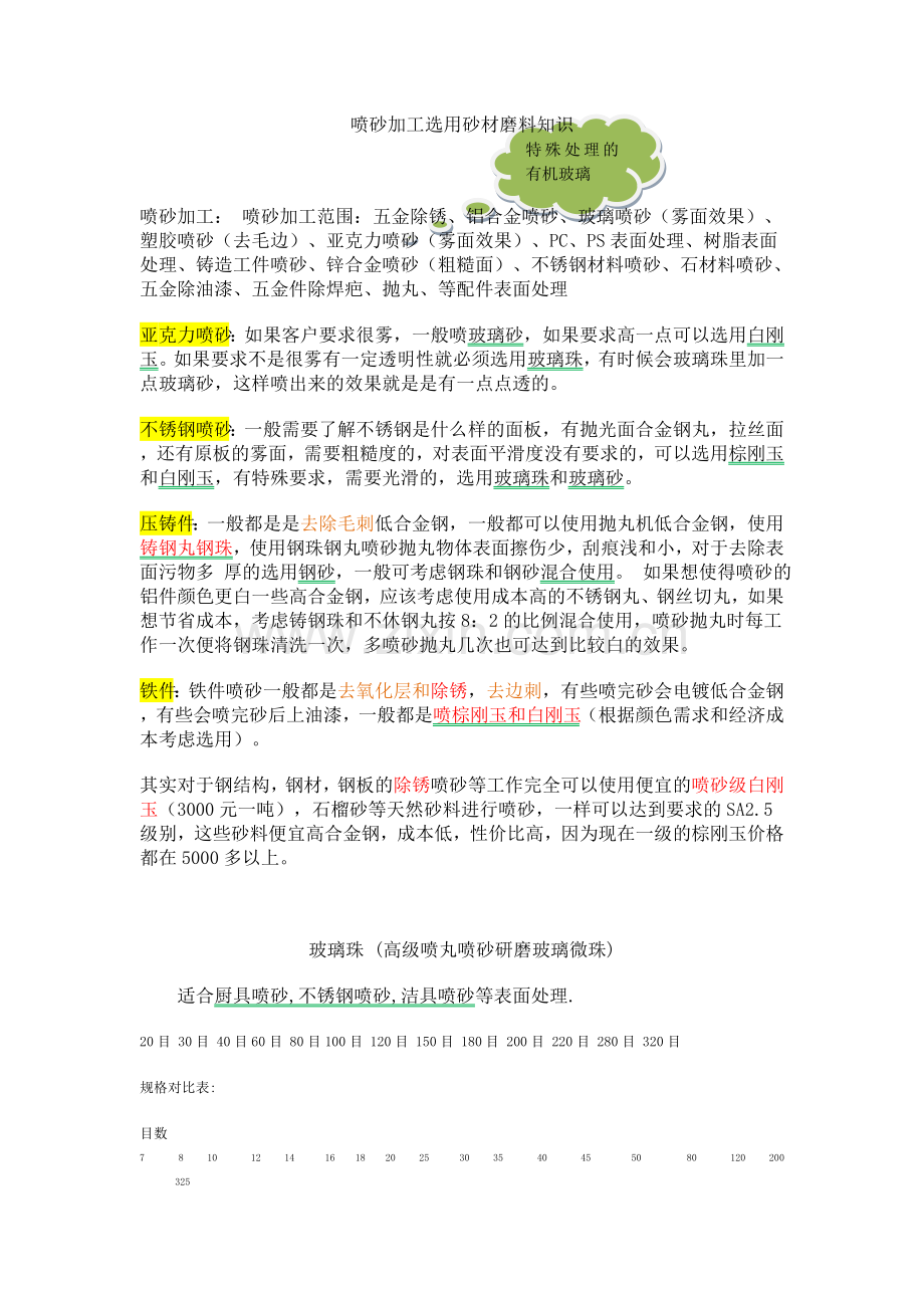 喷砂选用砂材磨料知识.doc_第1页