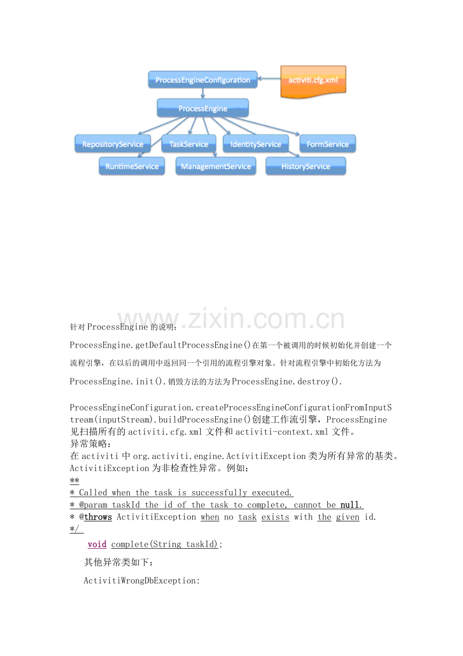 工作流Activiti的学习总结(五) activiti的API和虚拟工作流测试.docx_第2页