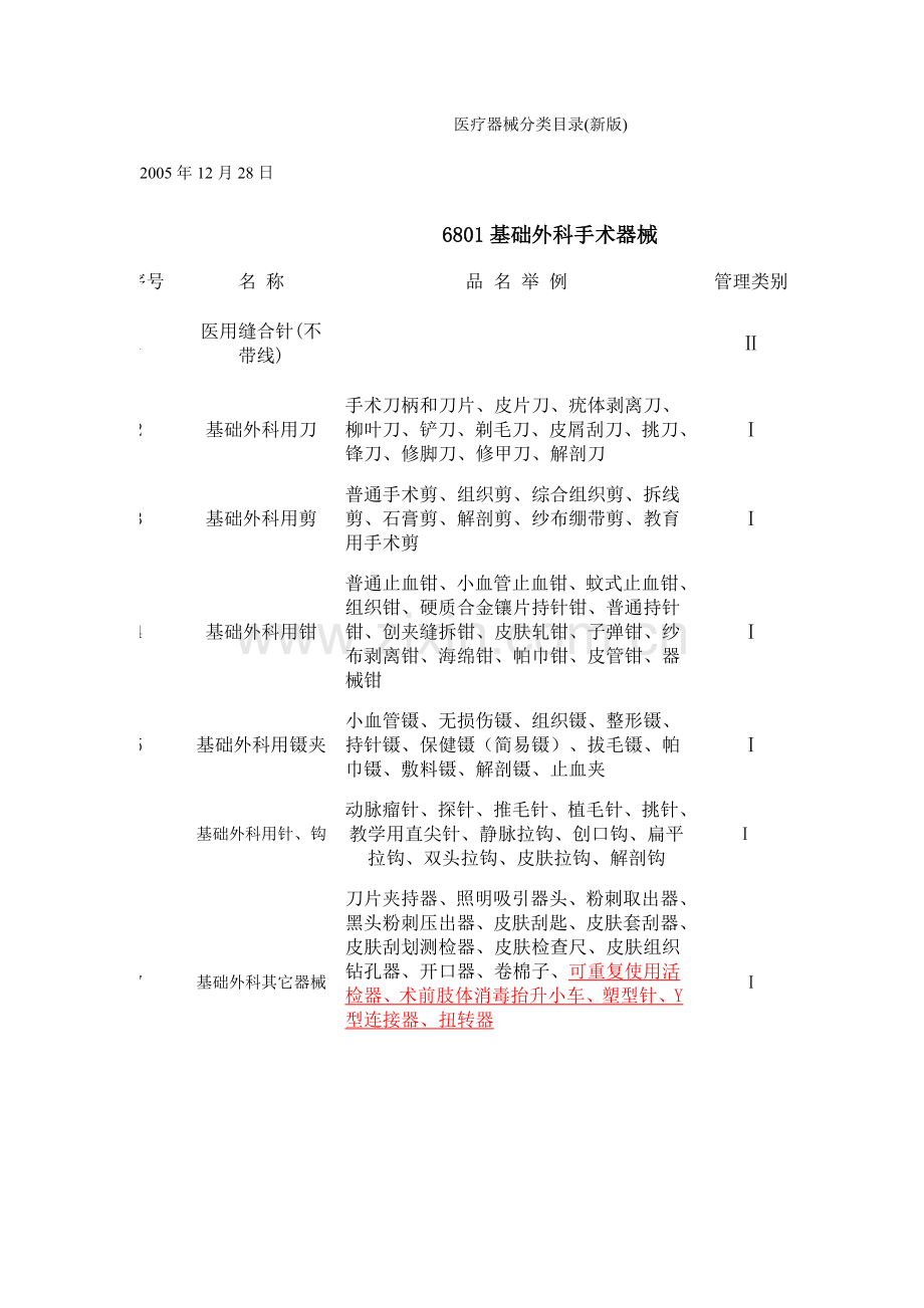 医疗器械目录(新版).doc_第1页