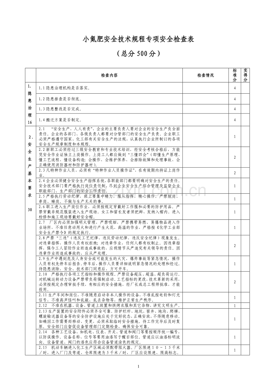 小氮肥安全技术规程专项安全检查表.doc_第1页